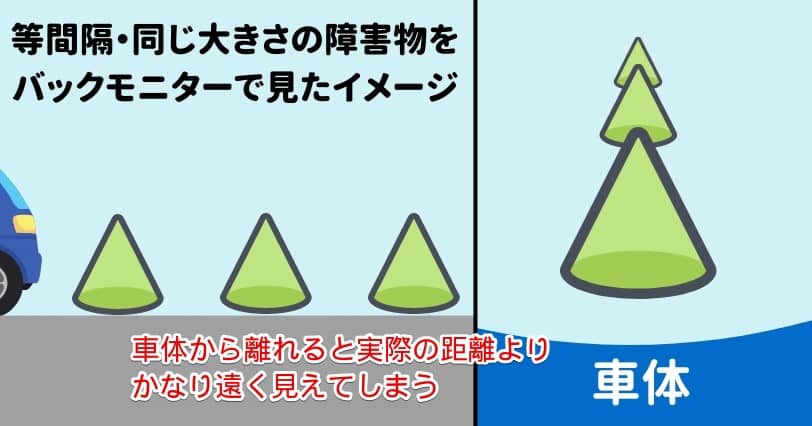 バックモニターでは車体から離れると歪みが大きくなる