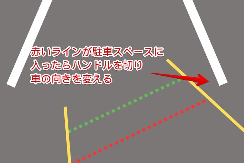 ガイドラインの赤い線が駐車スペースに入ったらハンドルを切る