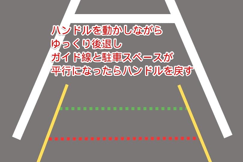 駐車スペースにガイドラインが収まったらハンドルをまっすぐにする