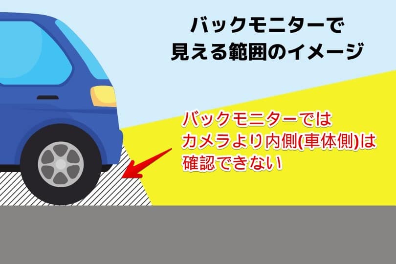 バックモニターでは車の下は見えにくい