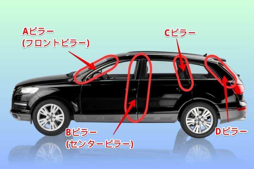 フロントから順番にA～Dピラーと呼ぶこともある