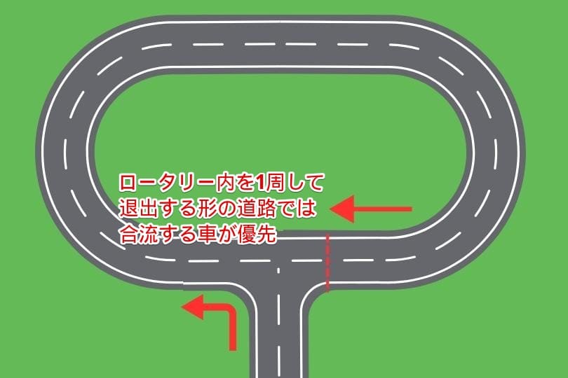 ロータリーを1周する道路の場合は侵入する車が優先