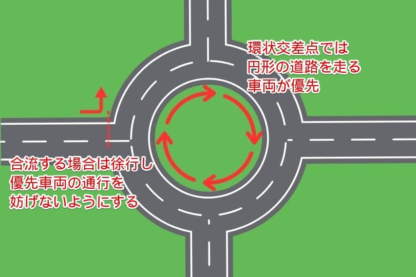 環状交差点では交差点内を通行している車両が優先