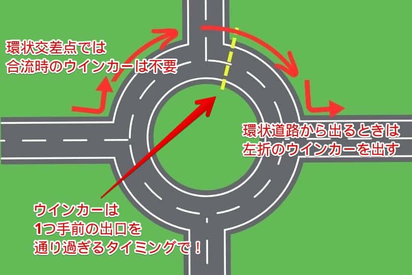 環状交差点では環状道路から出るときのみウインカーが必要