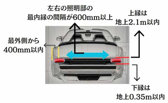 ウィンカーの保安基準：取り付け位置