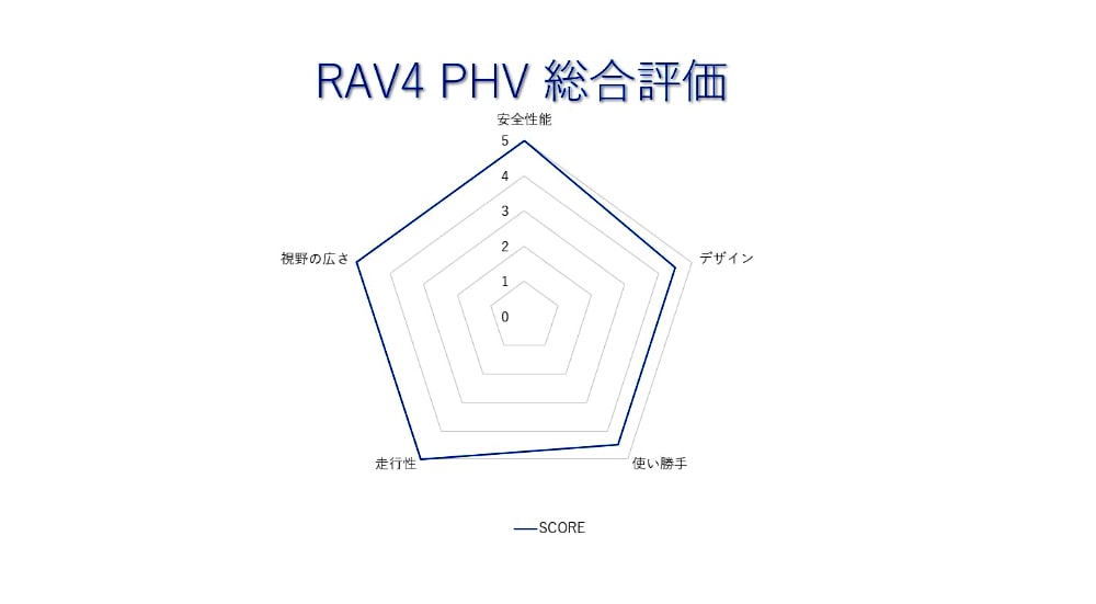 rav4phv-evaluation